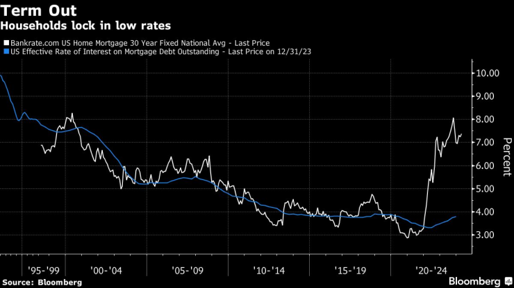 Снимка: Bloomberg L.P.