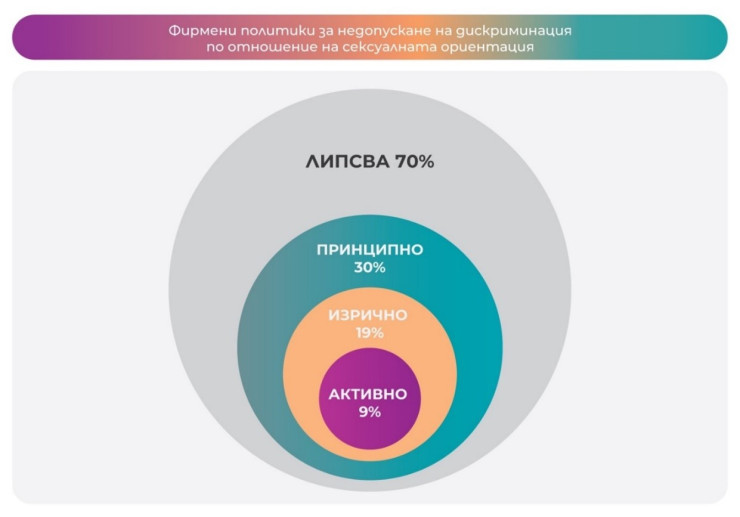 Източник: ИПИ