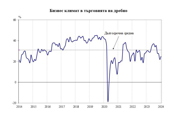 Източник: НСИ