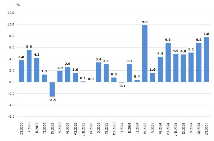 Източник: НСИ