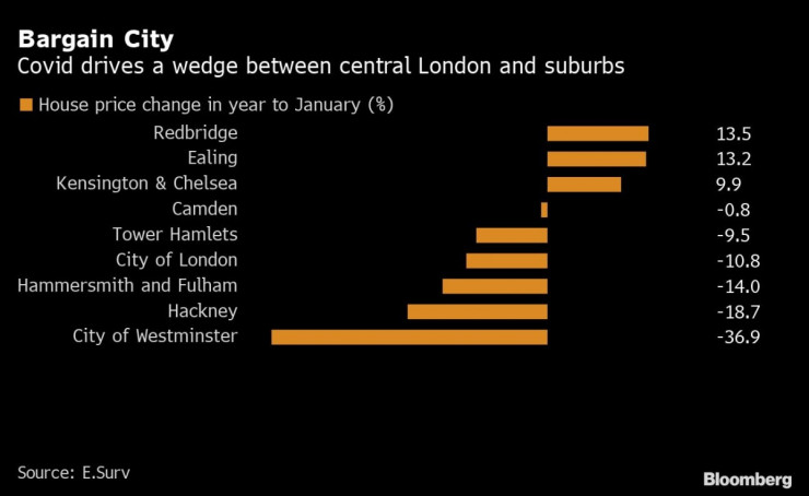 Великобритания