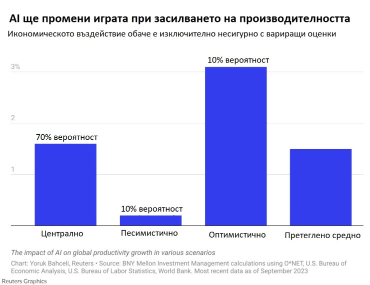 Източник: Ройтерс