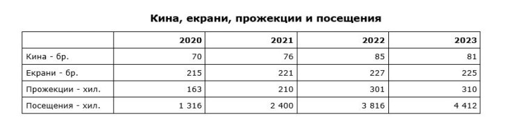 Източник: НСИ