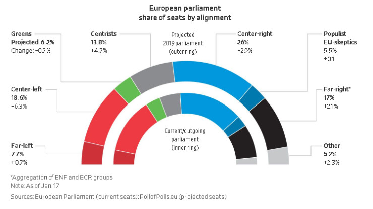 Европейски