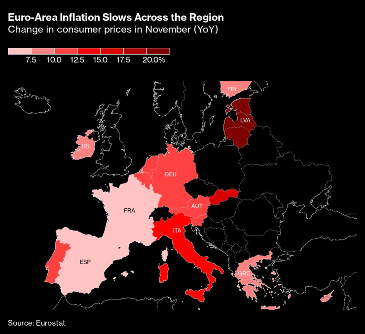 Инфлацията в еврозоната се забавя. Източник: Bloomberg