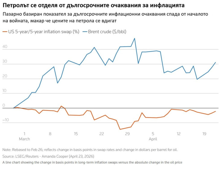 Графика: Ройтерс