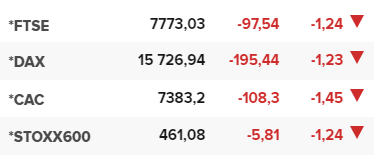 Основните европейски борсови индекси в края на редовната търговия на 2 май.