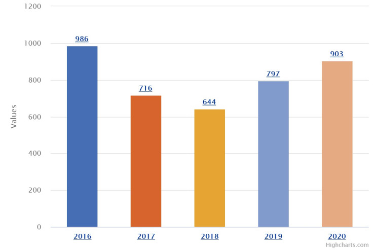 наказателни