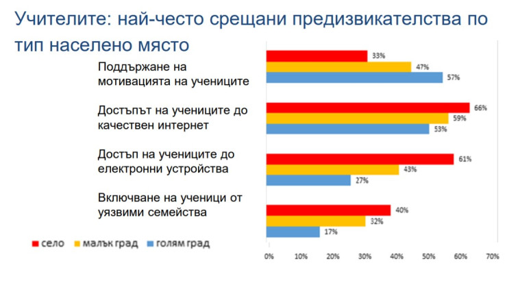 предизвикателства