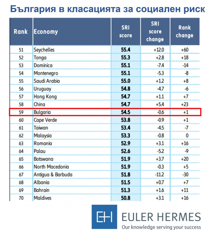 EH-Bulgaria-SRI-2021