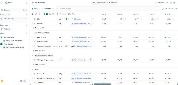 Изграждане на „модел“.
