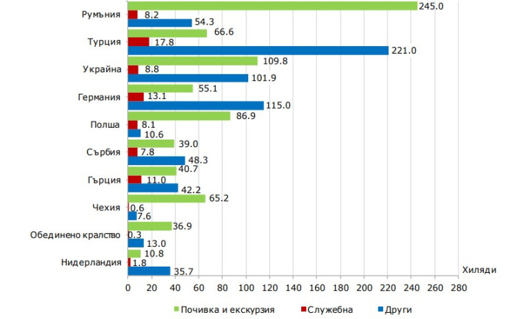 Източник: НСИ