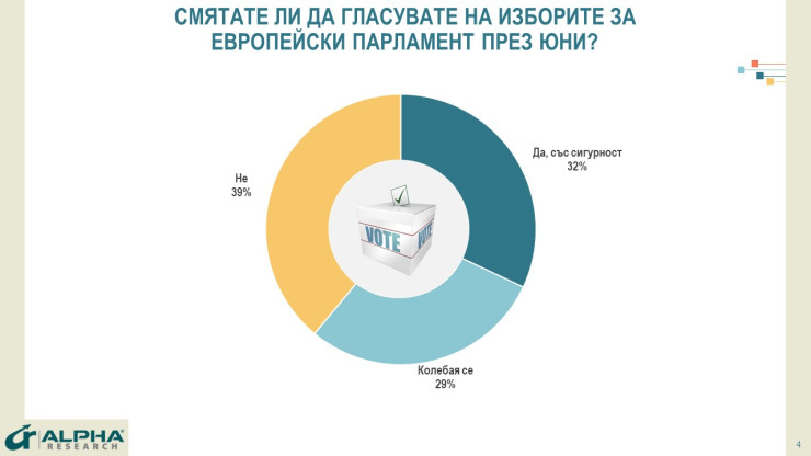 Източник: Алфа Рисърч