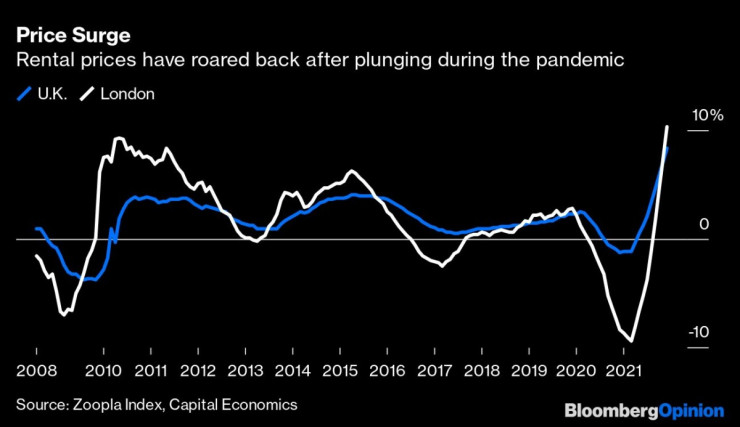 Великобритания
