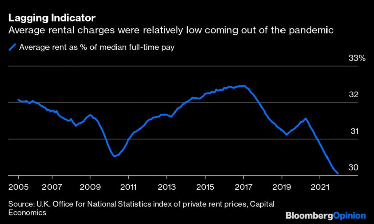 Великобритания