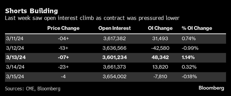 Графика: Bloomberg