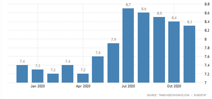 безработица