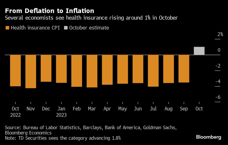 От дефлация към инфлация. Графика: Bloomberg