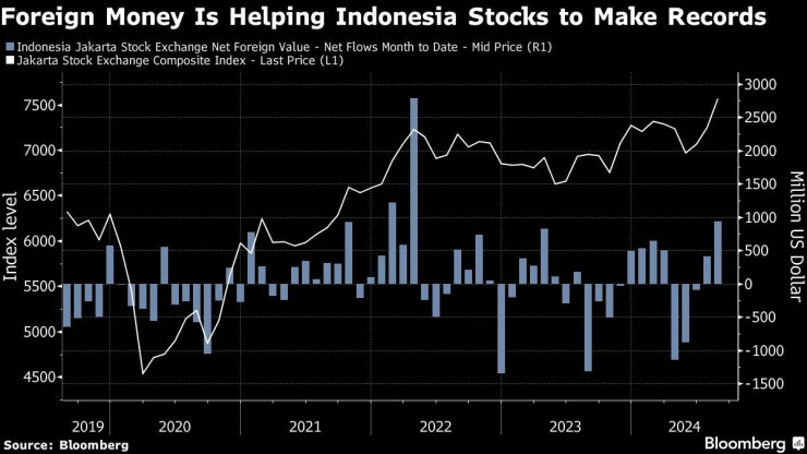 Графика: Bloomberg