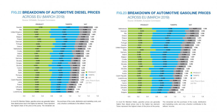 компоненти