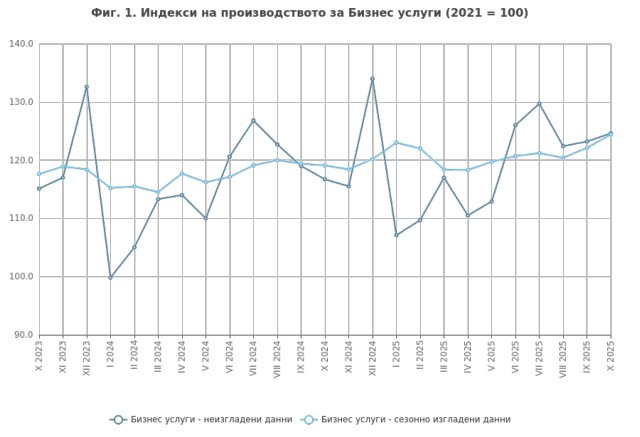 Източник: НСИ