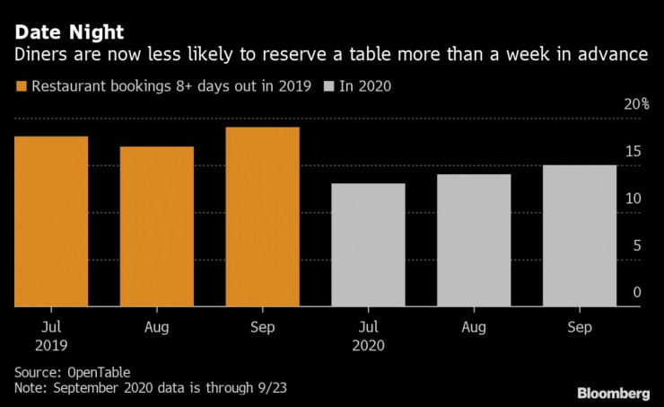 Ресторанти