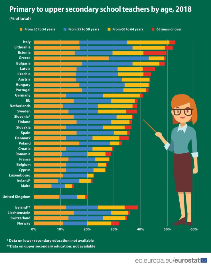 Възрастова