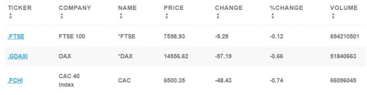 Европейски