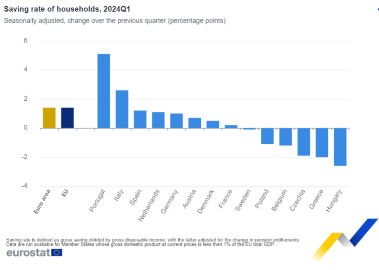 Източник: Евростат